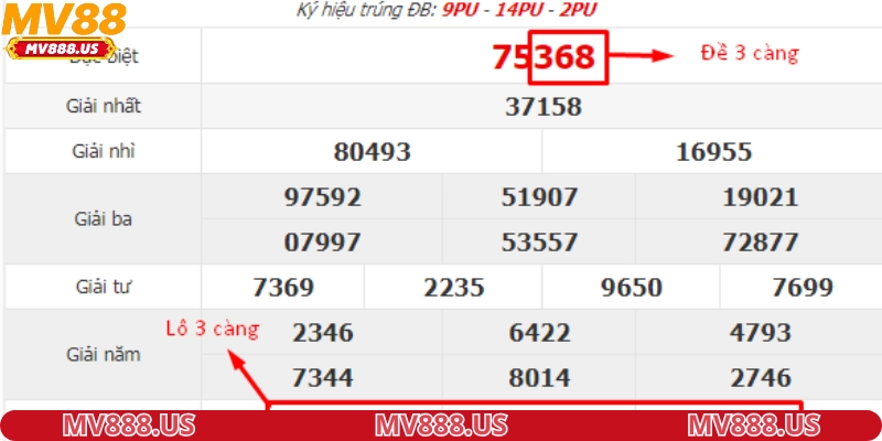 Cách tính lô đề miền Bắc 3 con thưởng cao